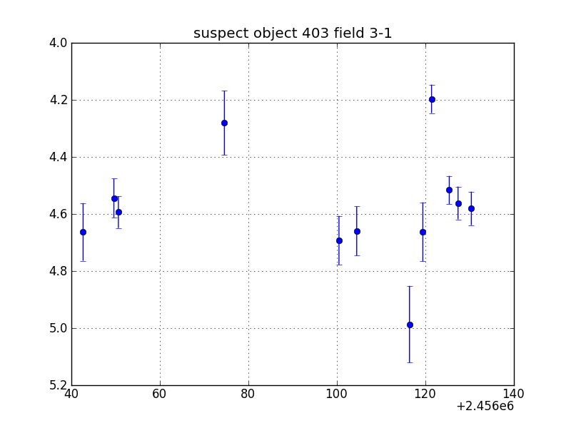 no plot available, curve is too noisy